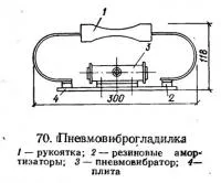 Циментовият разтвор и изглаждащи бетонови повърхности (бетон произведения технология)