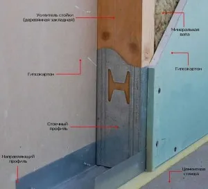 Izolare fonică și izolare fonică a pereților și a pereților despărțitori din casă
