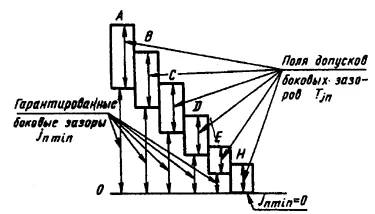 Fogazott fogasléc, Ltd. - izhenertsentr - g