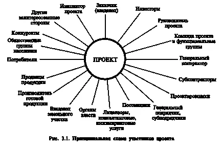 1_Ustav proekta_detalnoe описание на изискванията към Хартата