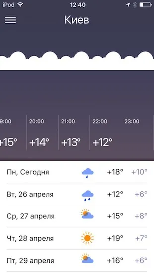 5 Cele mai bune aplicații meteo pentru ios