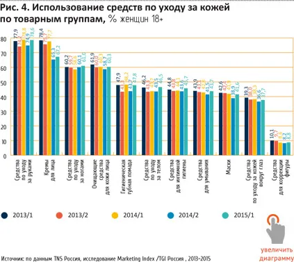 Adindex piaci №3 felülvizsgálat kozmetikai piac