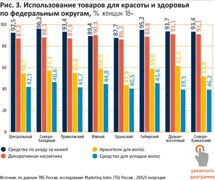 Adindex пазарни №3 преглед козметика пазар