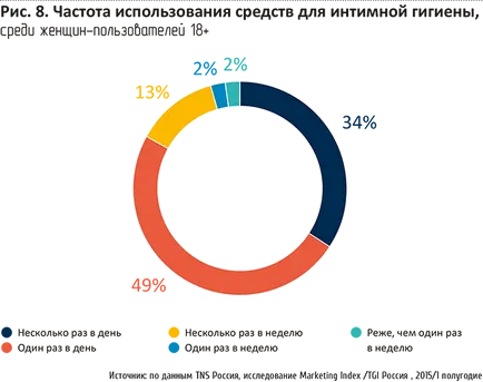 Adindex пазарни №3 преглед козметика пазар