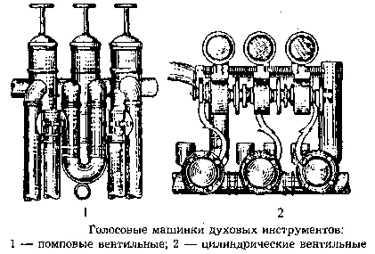 Ambushyurnye духови инструменти