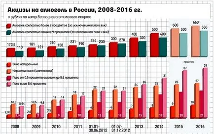 Az alkohol jövedékiadó - mértéke számítások példák