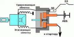 Автомобилни релета цел, принцип на работа и тестване - Automobile - форум, ремонт, поддръжка,