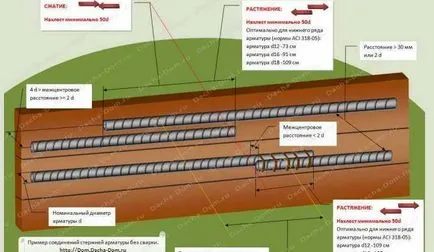 Rebar на строителната площадка как да брои и спестете