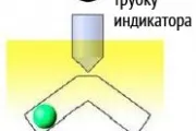 Индикатор за зареждане на батерията на кола