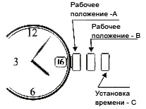 Инструкции за ръчни часовници Алберто Kavalli