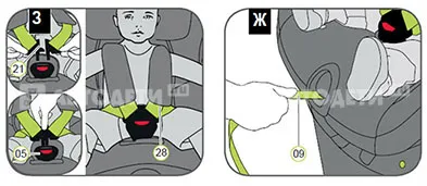 Instrucțiuni BRITAX r - mer trifix