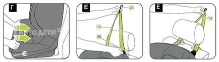 Utasítás BRITAX r - mer trifix