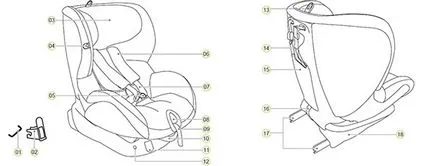 Instrucțiuni BRITAX r - mer trifix