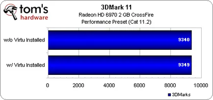 Intel Z68 Express, преглед и тест