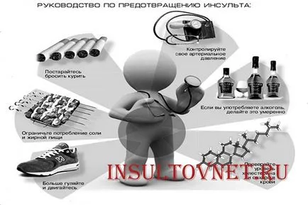 рехабилитация инсулт и тежка прогноза