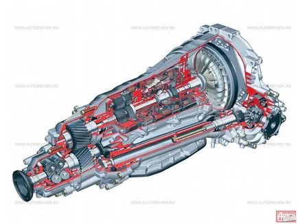 Или не може да има! Транс-мисия! DSG, е -tronic, Multitronic!