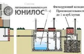 fose septice biologice cu mâinile, puteți face rapid și ușor YUNILOS