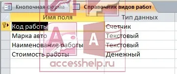 Baza de date de acces de serviciu cont de client în stația de serviciu - acces baze de date