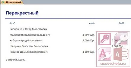 достъп Database услуга сметка на клиента в бензиностанцията - достъп до база данни