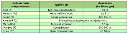 На храна вентилатор попадат органични и неорганични компоненти