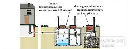 Ceptik от тухли с ръцете си за дома и градината видеоклипове