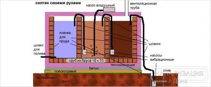 Ceptik от тухли с ръцете си за дома и градината видеоклипове