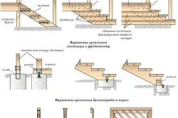 A design a tornácon egy családi ház áramkör (fotó)