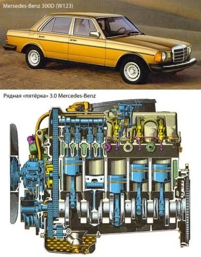 Motoarele cu combustie internă