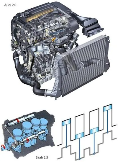 Motoarele cu combustie internă