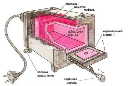 Cuptor electric pentru arderea ceramicii, cu propriile mâini