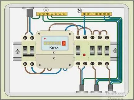 Elektromos panel a kezüket, építeni a házat