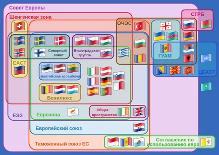 Eurózóna, az EU és Schengen, ahogy ez történt