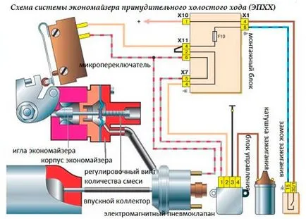 EPHH pe 2107 (Schema, fotografii și video)