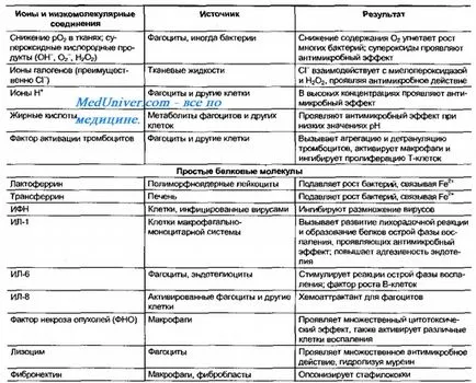 Фактори имунобиологични съпротивление