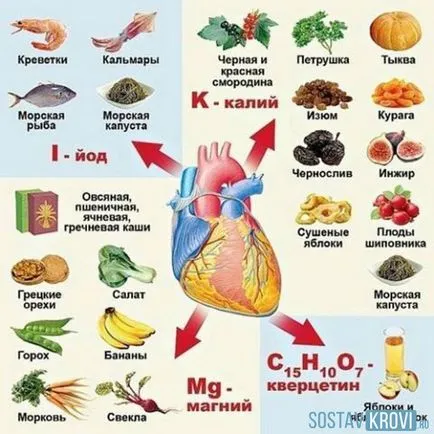 Factorii de risc pentru boli de inima si vasculare congenitale, dobandite, gestionate, grupul de risc