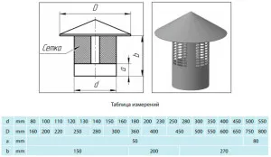 Spark pe arrestor horn cu mâinile cum să facă