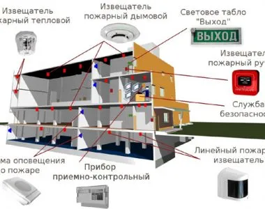 Laboratorul de încercare la foc Mordovia