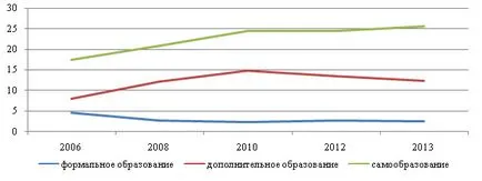 Internet va deveni asistentul șef în sine - stiri - cercetare și portalul educațional