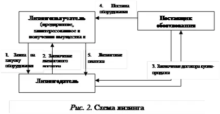 Forrás beruházásfinanszírozás - studopediya