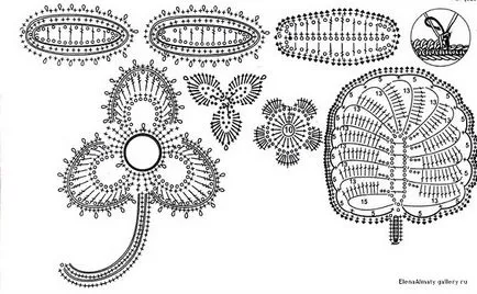 Ирландската дантела за начинаещи стъпка схема по стъпка инструкции, снимки