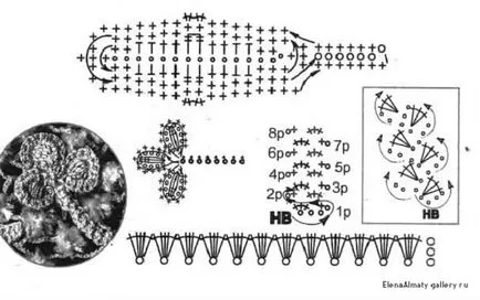 Ирландската дантела за начинаещи стъпка схема по стъпка инструкции, снимки