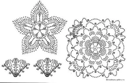 Ирландската дантела за начинаещи стъпка схема по стъпка инструкции, снимки