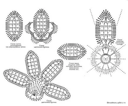 Ирландската дантела за начинаещи стъпка схема по стъпка инструкции, снимки
