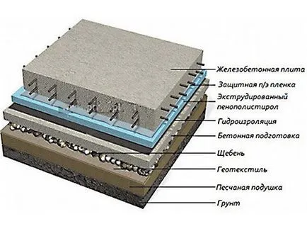 Фондация на неравни терени с наклон