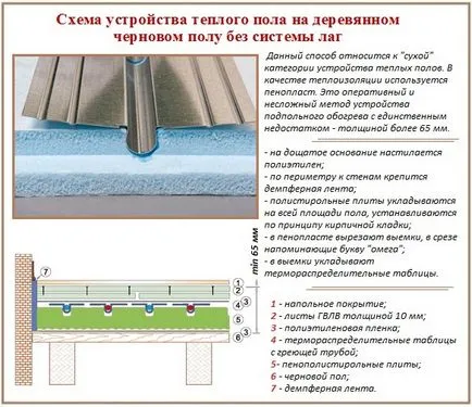 folie de încălzire prin pardoseală - o analiză a opțiunilor, instructiunile de stabilire