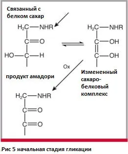 Гликиране и боклуци вътре в тялото си