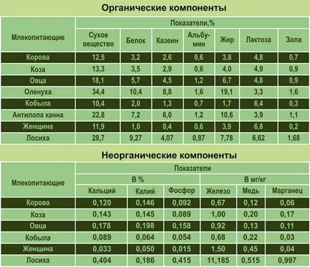 rezervație naturală de stat „Sumarokovo“, site-ul oficial - lapte Moose