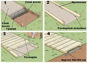 Idei masteraderevyannye trotuare, idei DIY