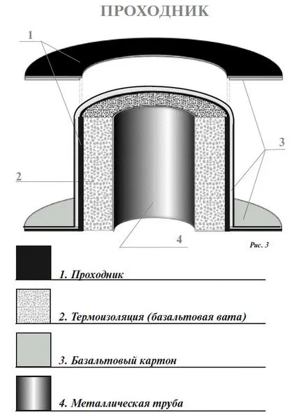 Funcționarea și instalarea cuptor schema breneran sobe si seminee, centru de Perm