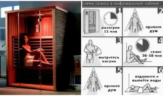 Инфрачервени сауна-приложни, използването, вреда, противопоказания